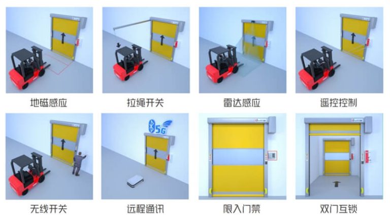 怎么选择合适的快速卷帘门感应方式缩略图