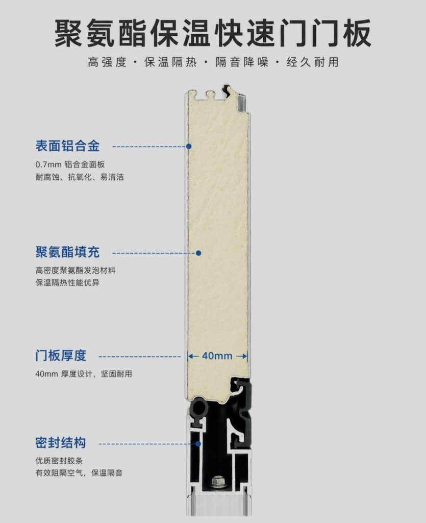 南京涡轮硬质快速门选购指南及注意事项插图2 南京涡轮硬质快速门选购指南及注意事项插图2