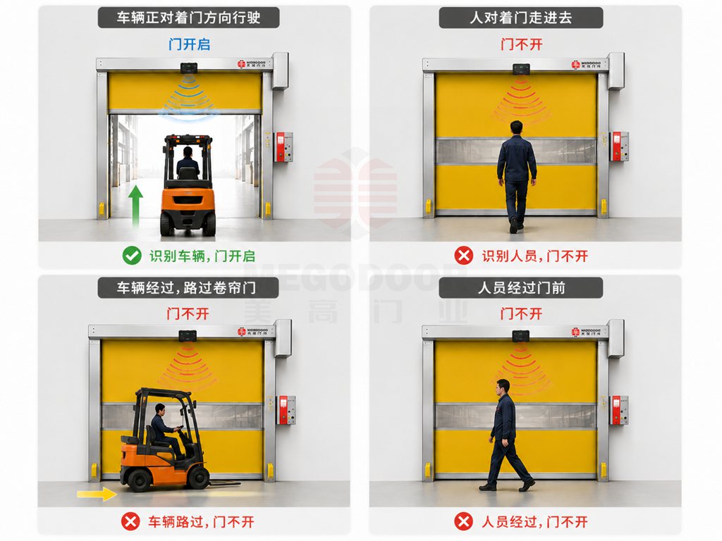 南京地区如何选择卷帘门?不同使用场景的选型建议插图5 南京地区如何选择卷帘门?不同使用场景的选型建议插图5